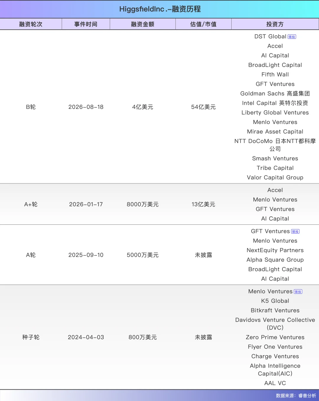 用字节大模型手搓95分钟长电影,还在戛纳上映了,这家公司估值飙到了360亿