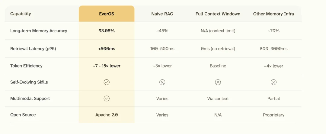 当AI开始重写自己:EverMind的自进化智能体框架Raven,正在定义数字生命的下一个形态