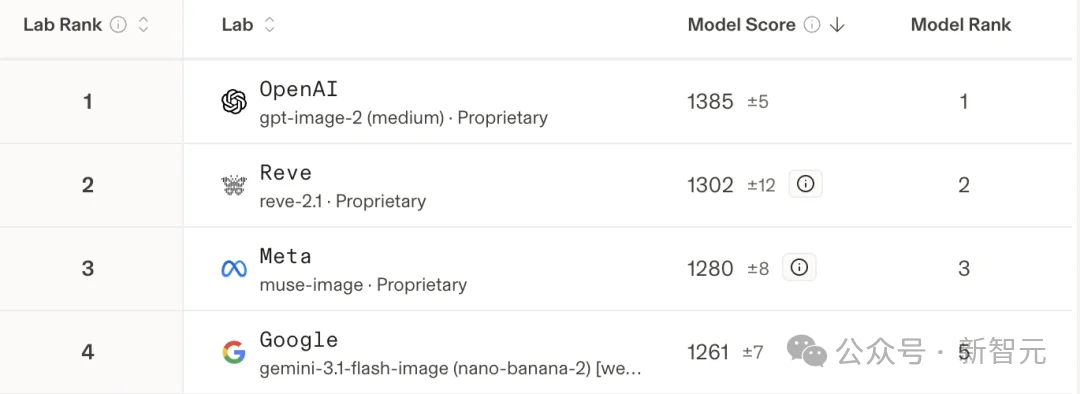 突发,谷歌地球紧急撤回Nano Banana 2生图功能!