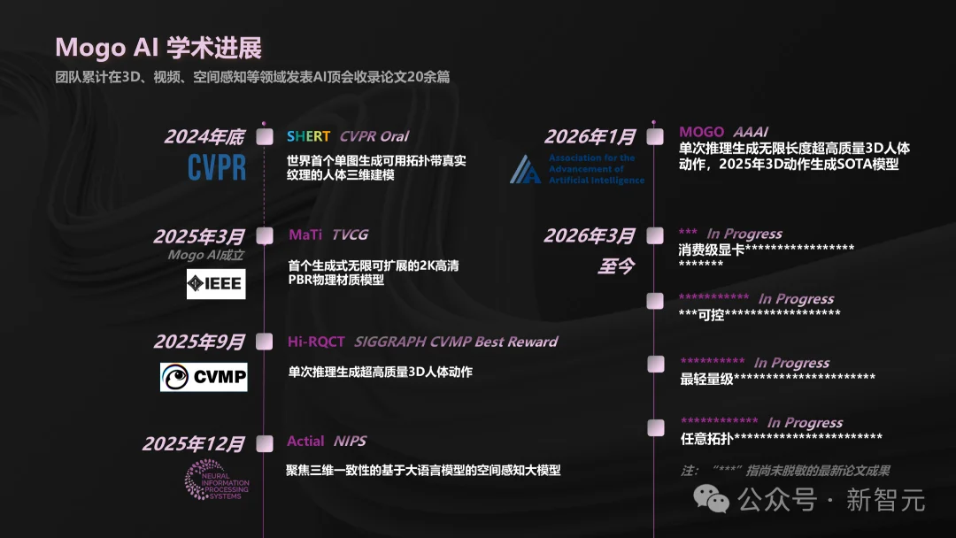 李飞飞刚立规矩才13天,国产卡上「真物理」就来了!
