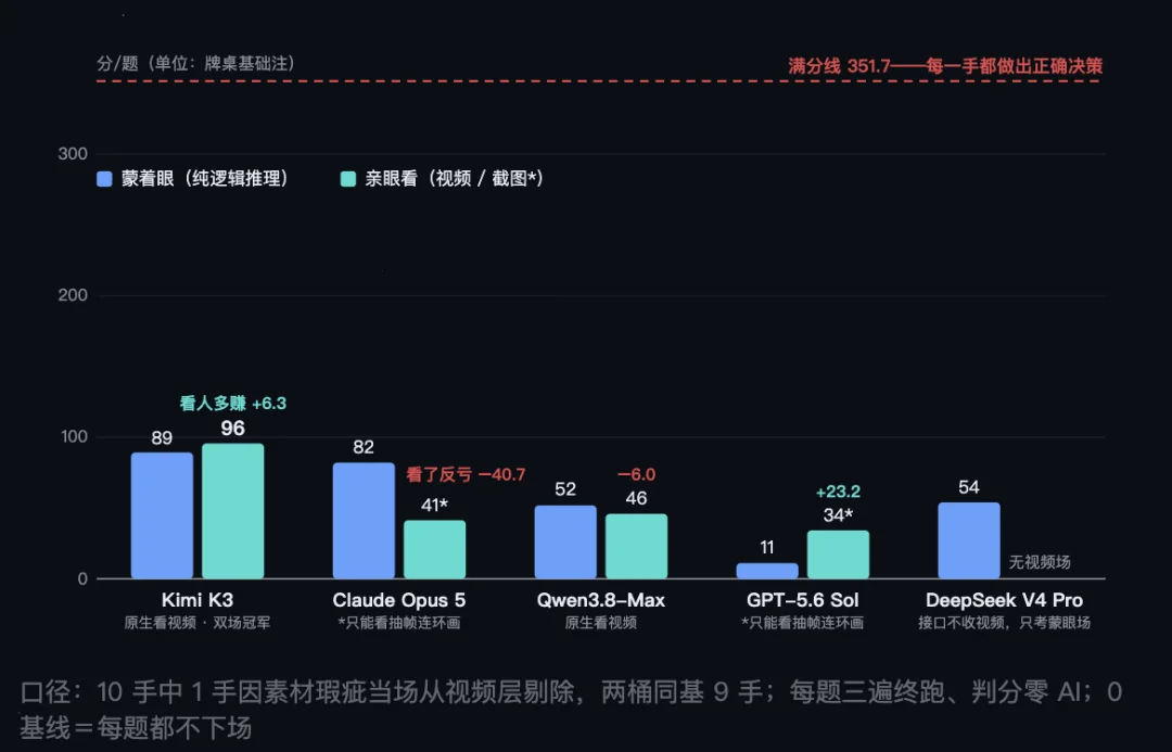 大模型拿大结果指南