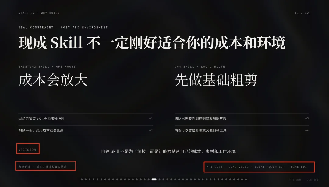 实测千问新出的PPT Agent,可算不用为了风格化牺牲二次编辑了。