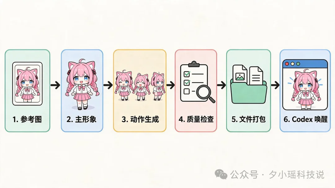 Codex 桌宠保姆级教程:准备这 3 样东西就能开始