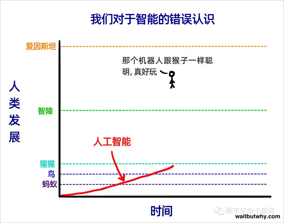 因为GPT-6 Astra的爆火，我好像看见了时代的断层。