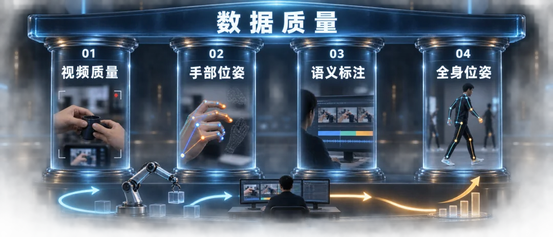 RoboPapers专访光轮智能谢晨:具身Scaling Law的两座金字塔