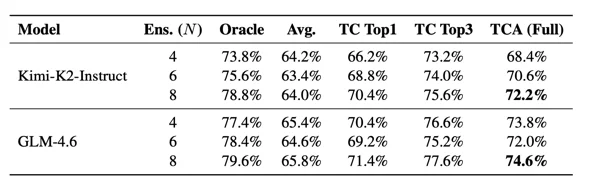 蚂蚁EGSS算法破解Test Time Scaling困局 | ACL 2026