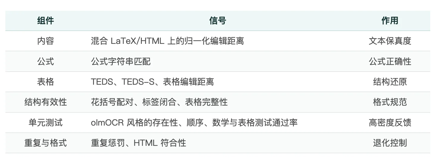 jina-ocr-v1:在低成本 GPU 上更快解析文档