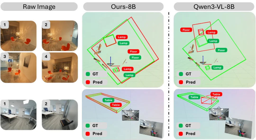 ICML 2026 Oral | 为3D空间智能数据构建全自动数据飞轮,Holi-Spatial打造400万级空间多模态数据集