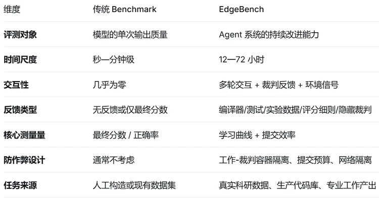 3.8万小时、狂烧天价token:字节发现Agent的 Scaling Law
