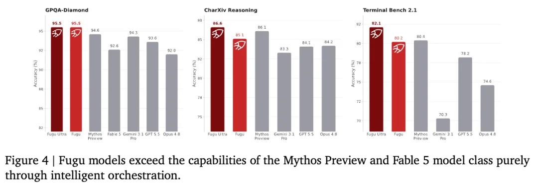 又一大模型发布!号称比肩Fable 5和Mythos