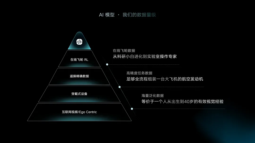 深度|以时间密度重构行业标尺:千寻智能的30天进化启示录