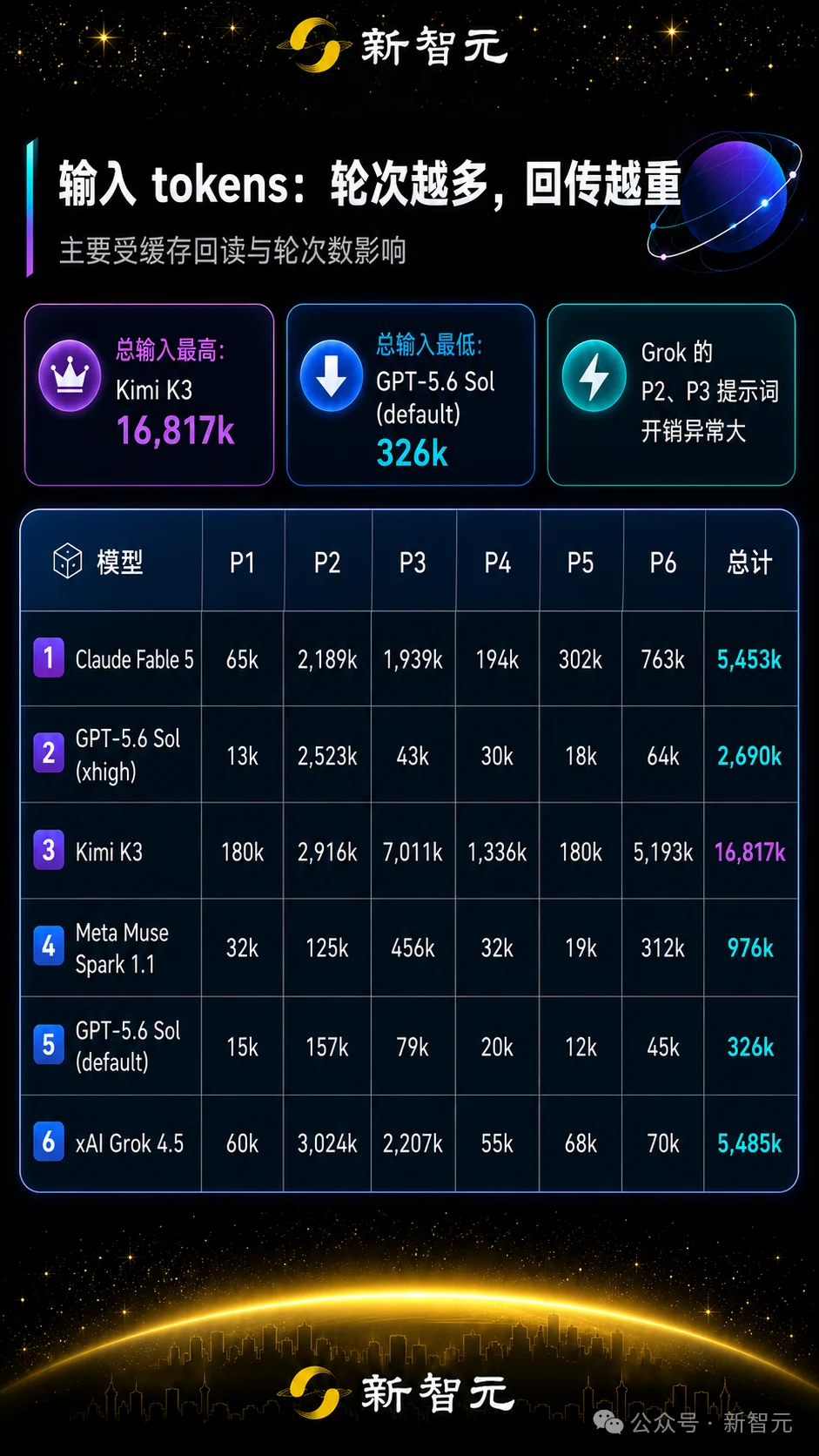 刚刚,全球三大AI包揽IMO满分!击败99%人类