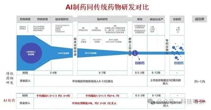 从谷歌Isomorphic到字节Anew,大厂终要开药厂?