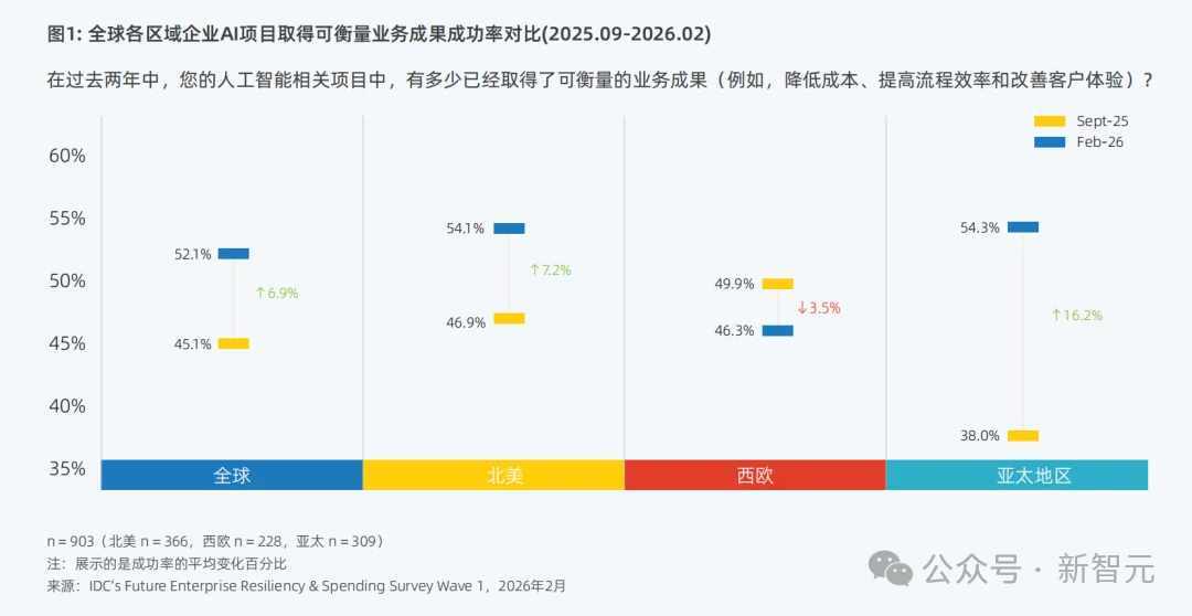 北京第一，杭州深圳进入前三！中国AI行业大洗牌了