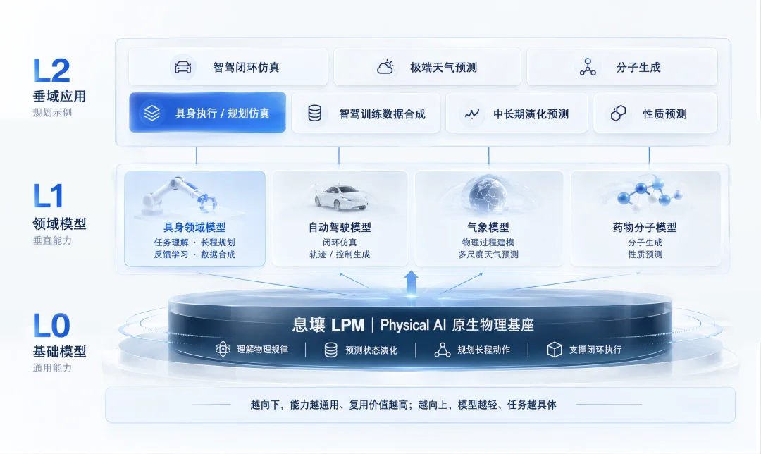 深度|华为大模型“双子星”创业:两个月融资数亿元,要重做Physical AI底座