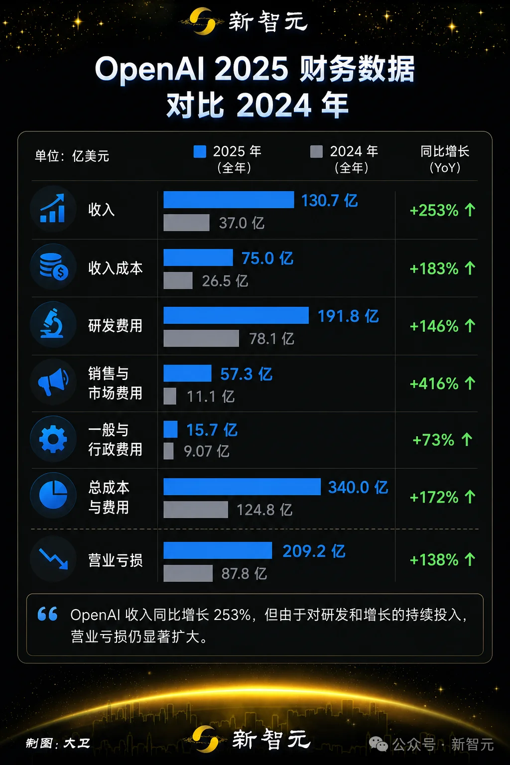 奥特曼撒谎?OpenAI 5.6突发反转,发布无需批准!