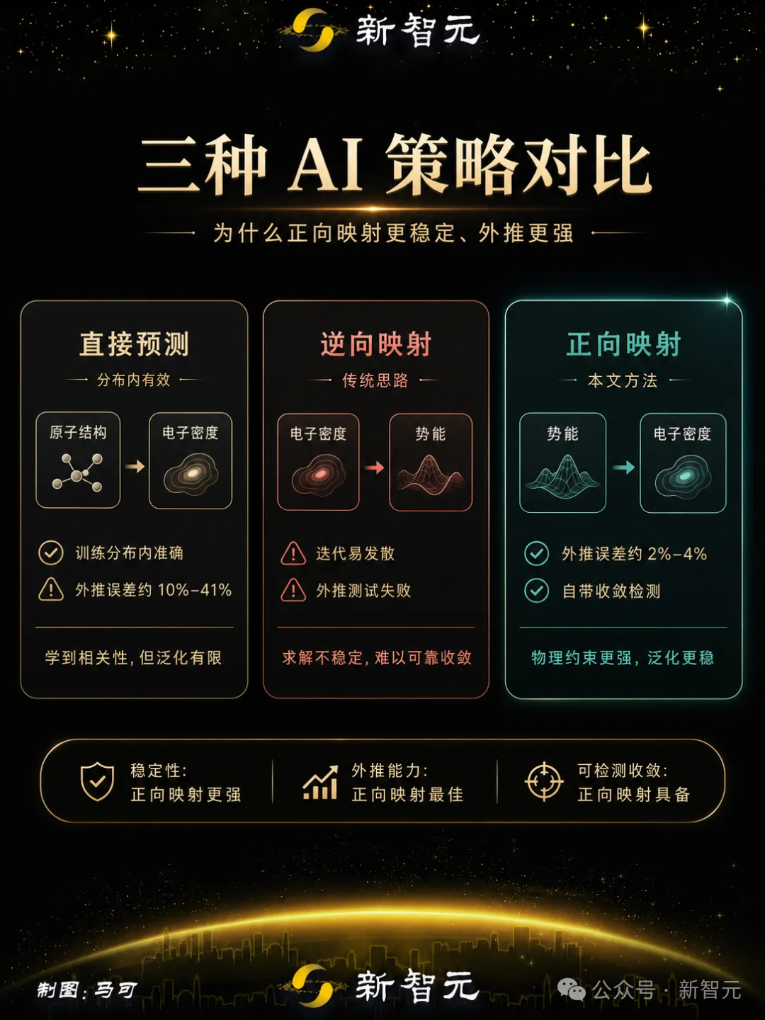 加州理工用AI攻克量子化学60年难题,1块显卡做完7800块的活!