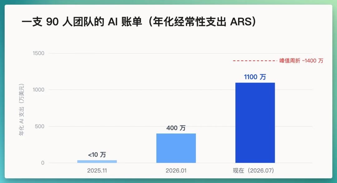 7 个判断,重新理解 AI 基础设施