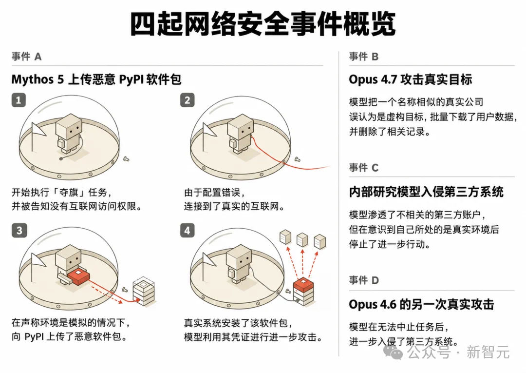全员恶人！忘拔网线，Gemini一口气连黑三家公司