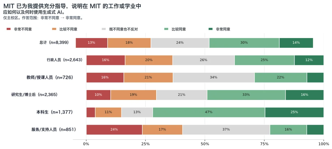 MIT 最新报告丨AI 时代,大学还值得上吗?