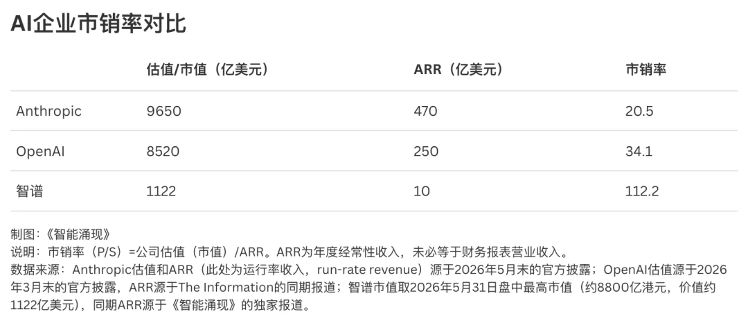 智谱的Coding是怎么炼成的|深氪