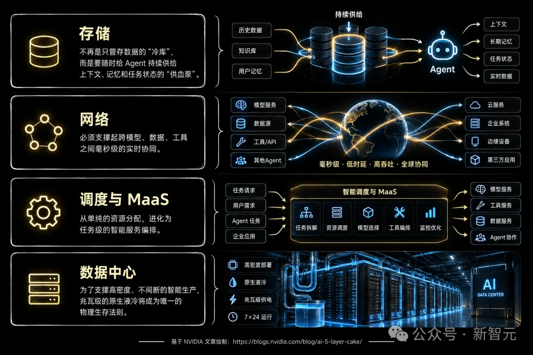 北京第一，杭州深圳进入前三！中国AI行业大洗牌了