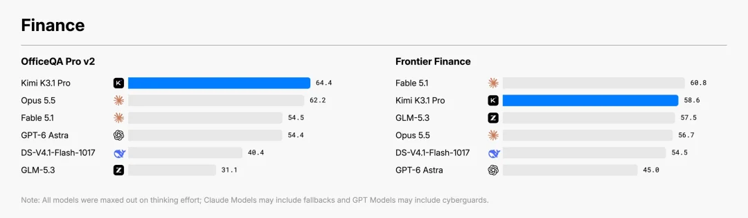 Kimi K3.1 Pro:月之暗面端出第一个Pro