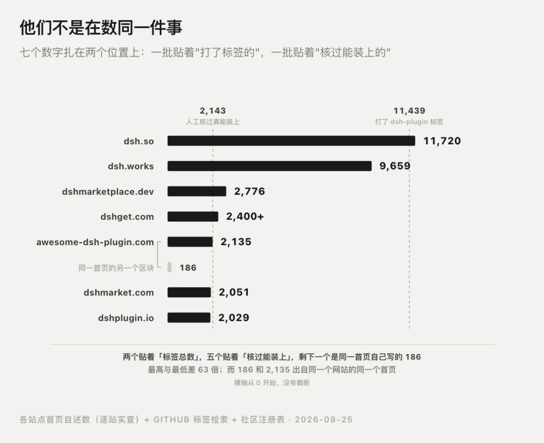 我们拆了 1.1 万个 DeepSeek Harness 插件,发现官方几乎没有建立插件治理机制
