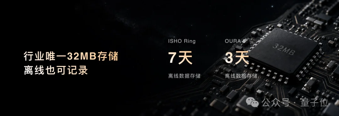 王腾离职小米后，最新交卷「AI睡眠」