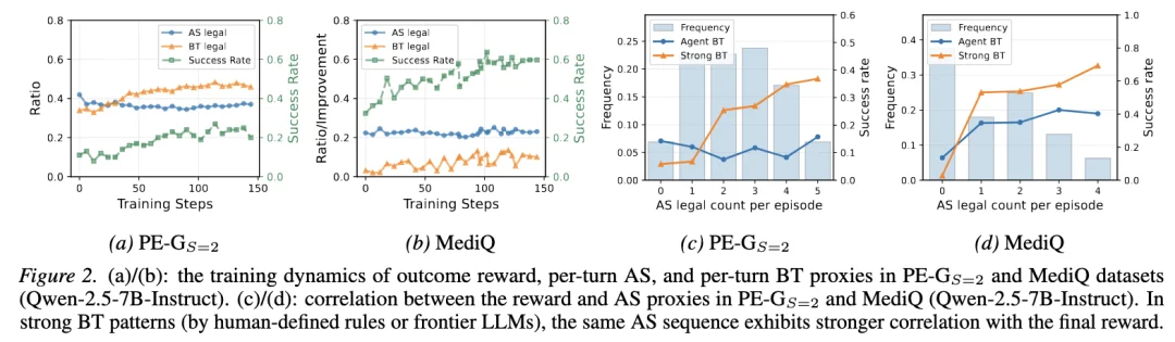 ICML 2026 | Agentic强化学习训练的信息自锁问题