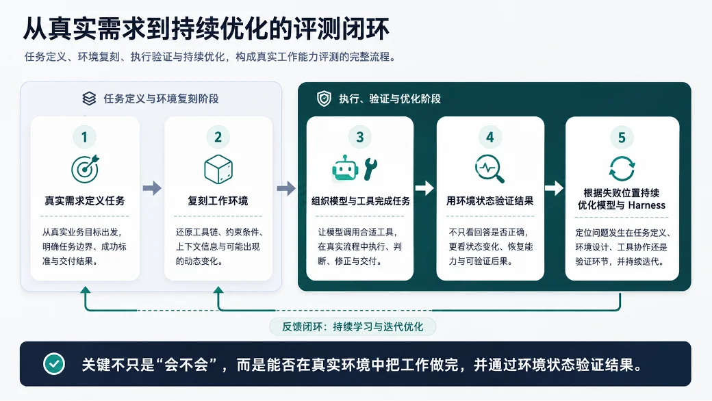 拒绝「差不多」,电商模型测评迎来「最严厉的父亲」