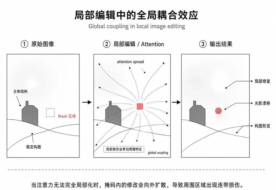 1/8 参数,跑赢 80B 大模型:Boogu-Image 是黑马还是鸡肋?