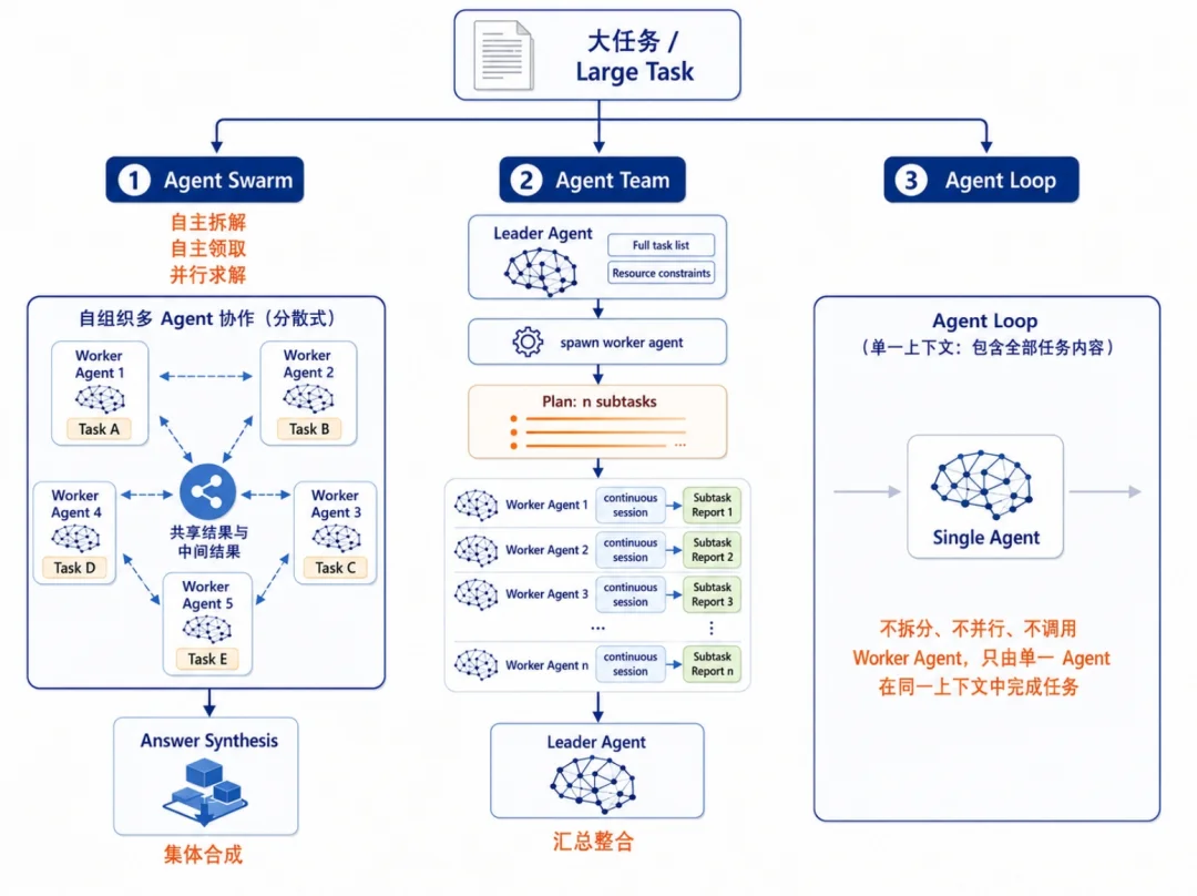 Agent正确率从26%飙到70%,最近爆火的EvoX有东西啊