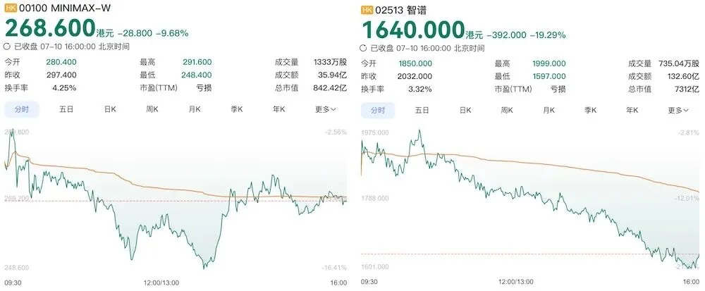 160亿!国产大模型又要融资了