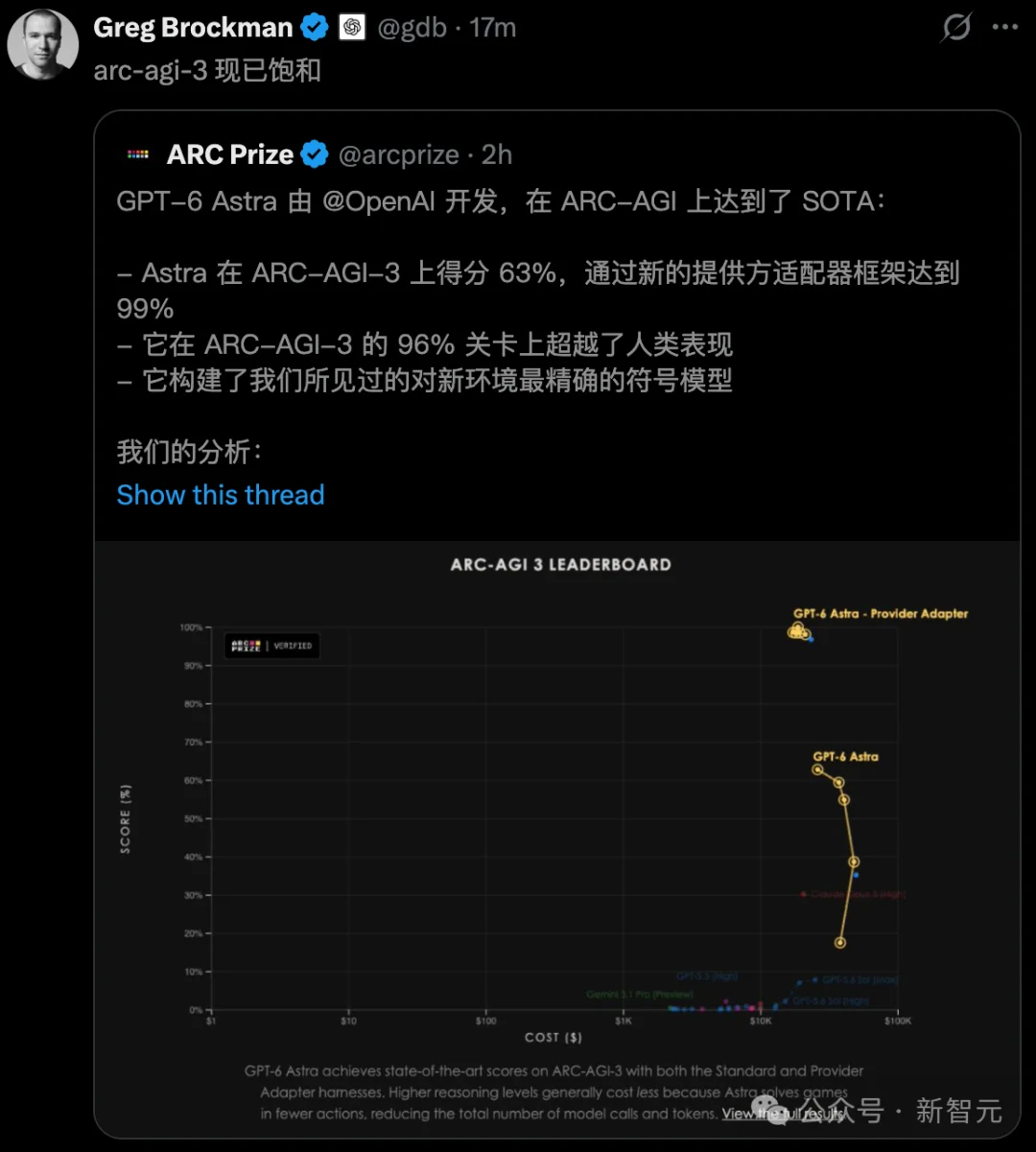 刚刚,全球最强GPT-6 Astra来了!人类进入AGI时代