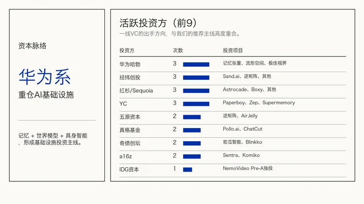 20期、130多个产品后,我们把「每周AI项目推荐」做成了「Builder Hub」
