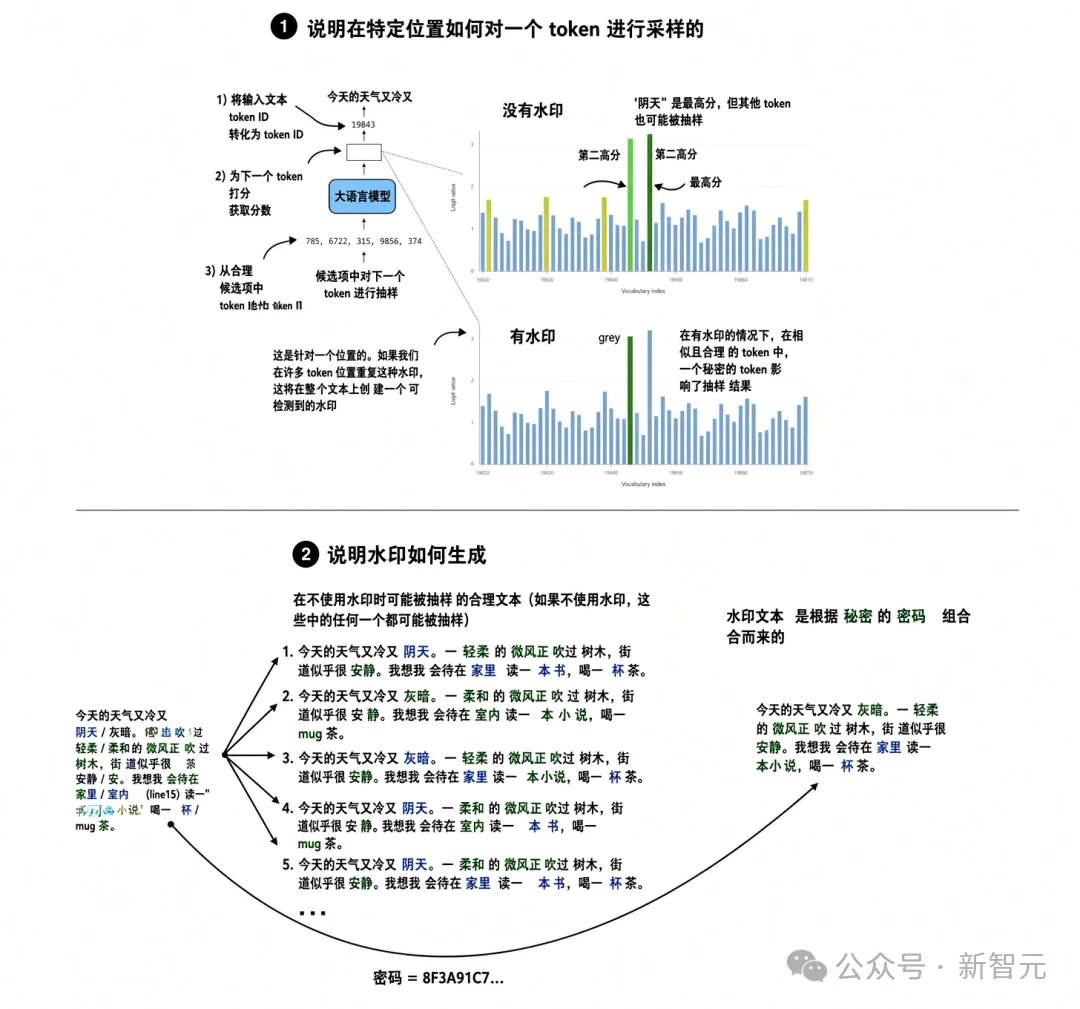 刚刚,Claude水印一夜变废纸!