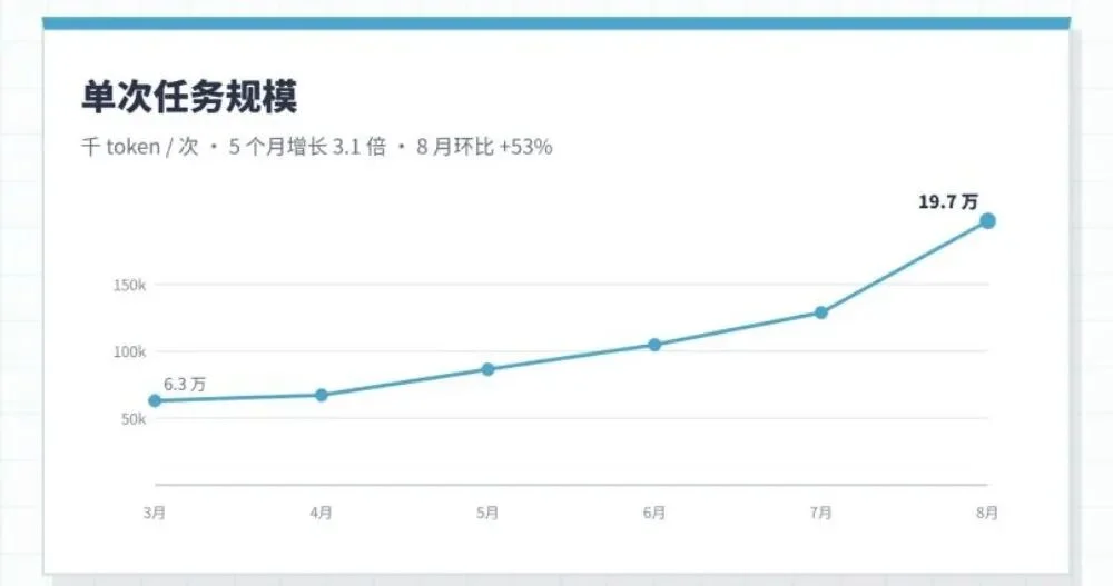 22亿Agent即将上线，AI计算底座如何接住这场洪流？一场大会给你讲透了！