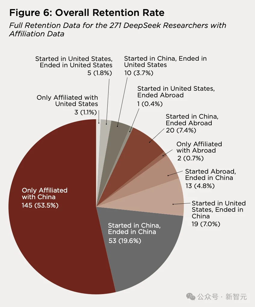 斯坦福报告:中国自主培养,顶尖AI人才崛起