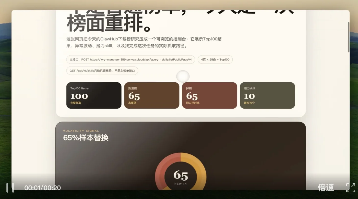 千元横测GPT、DeepSeek、Xiaomi、MiniMax的最强模型,我找到了跟Agent们的绝配