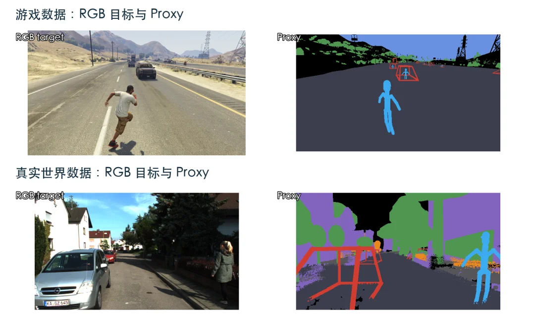 让代码接管世界演化，西湖大学发布Code视频世界模型