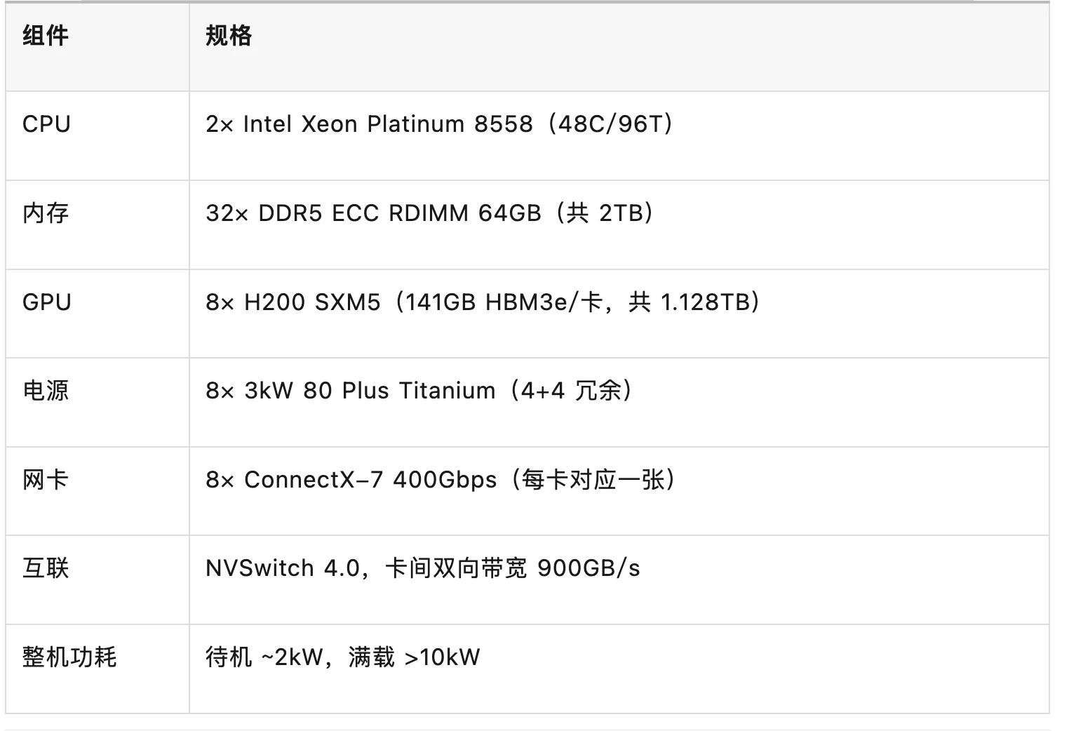 H200 SXM单模块组装成 H200服务器全流程,与注意事项