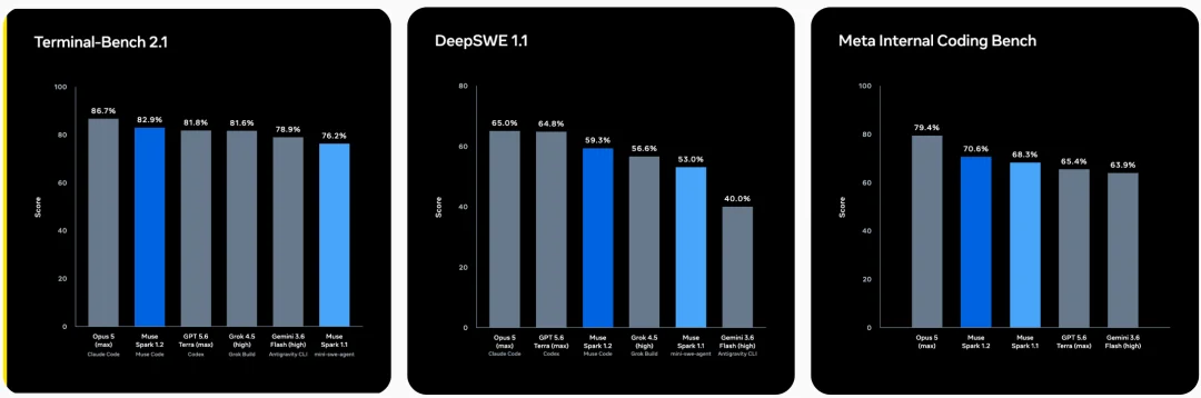 扎克伯格,跟DeepSeek拼了