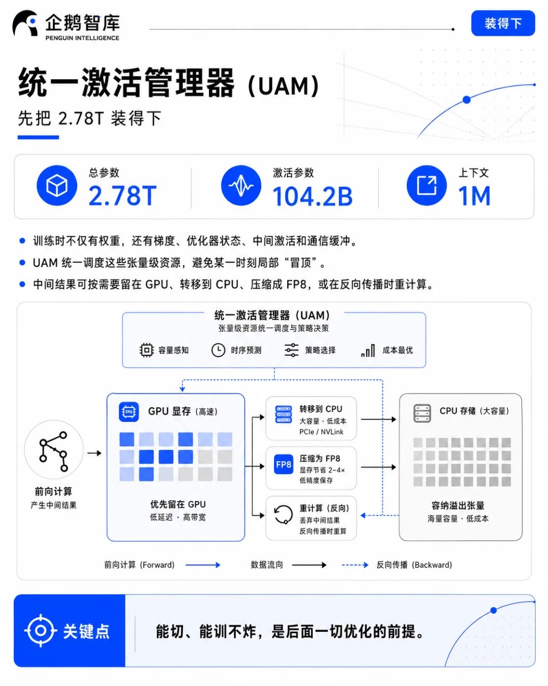 一文读懂Kimi K3 预训练|3T模型,不再是魔法