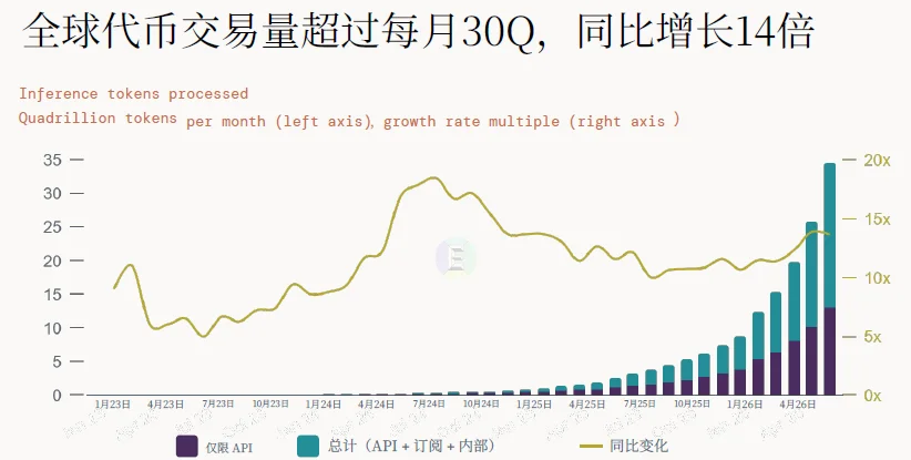解读 | 2026全球AI经济全景:千亿营收、万亿开支,繁荣背后的三重核心矛盾