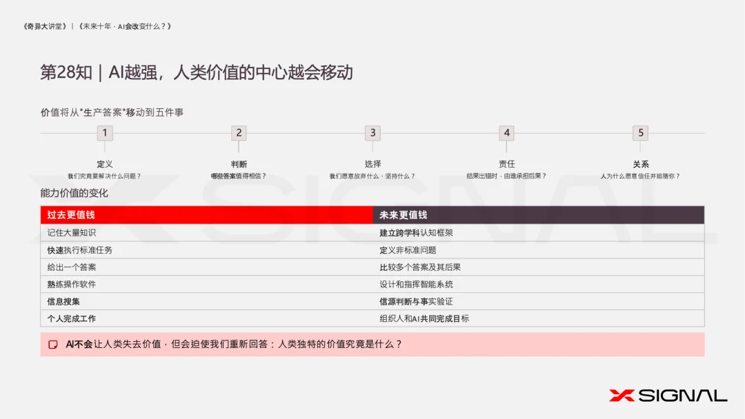 AI技术平权时代：AI放大能力，人决定价值