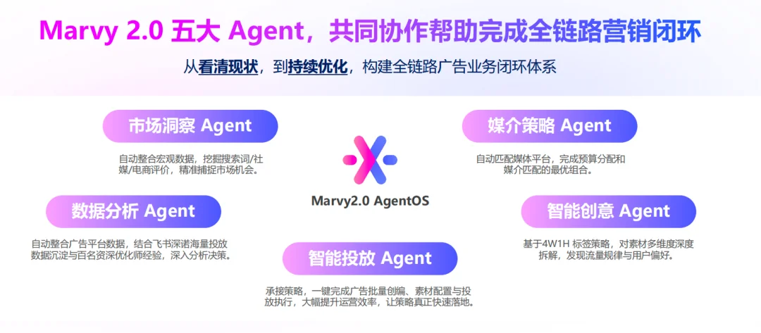 出海企业苦等的可信任AI营销产品,飞书深诺做出来了