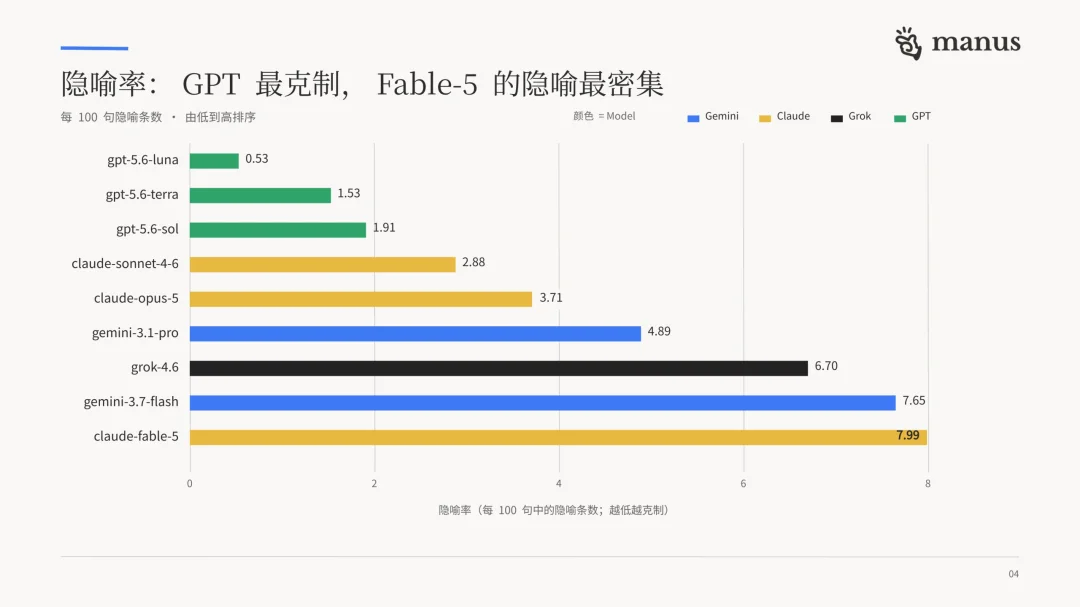 Manus团队测模型一点微小的经验