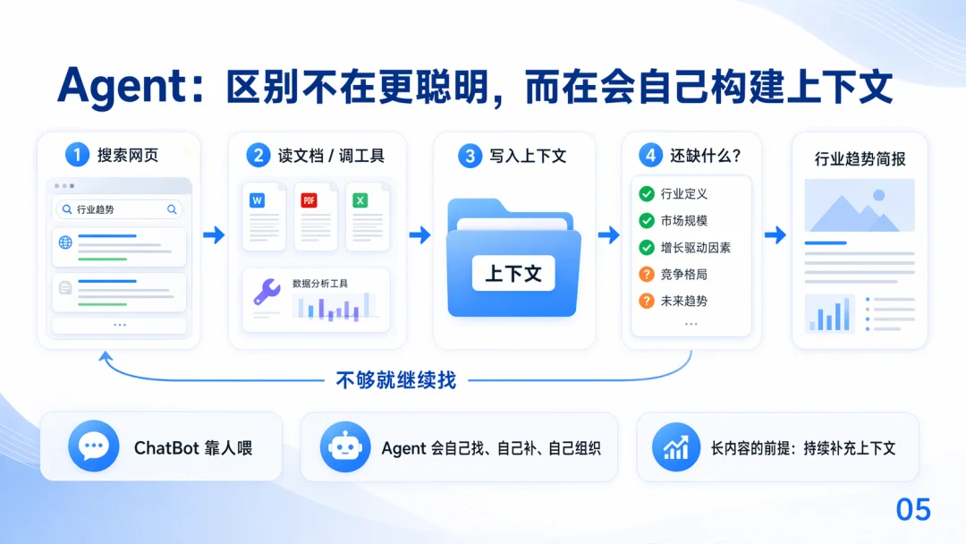 深入理解 Claude Code:从 CLAUDE.md 到 Hooks、Skills、Subagents..