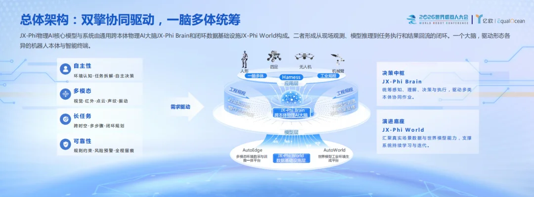 一个大脑,多种本体:江行智能详解物理AI工业落地的系统解法